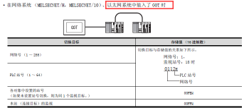 三菱觸摸屏站號切換方法 三菱觸摸屏站號切換方法