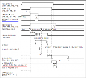 三菱PLC模塊QD75 M代碼功能使用說明 三菱PLC模塊QD75 M代碼功能使用說明