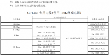 提醒！三菱CC-Link容易被忽略的使用要點