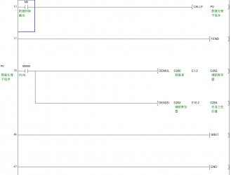 三菱PLC中子程序調用指令CALL究竟有多重要 三菱PLC中子程序調用指令CALL究竟有多重要
