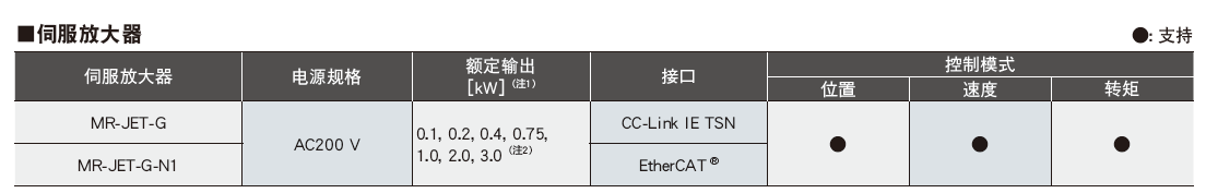 三菱伺服電機MR-JET-G-N1型號