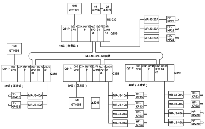 系統拓撲圖 系統拓撲圖