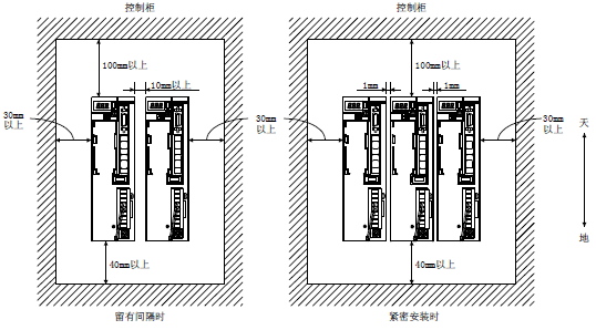 三菱伺服放大器安裝圖 三菱伺服放大器安裝圖