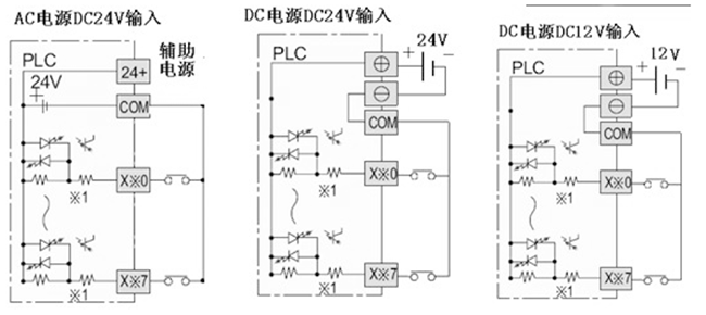 FX2N系列 PLC 與無源開關(guān)的輸入連接示意圖 FX2N系列 PLC 與無源開關(guān)的輸入連接示意圖