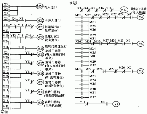 三菱plc診斷旋轉門故障 三菱plc診斷旋轉門故障
