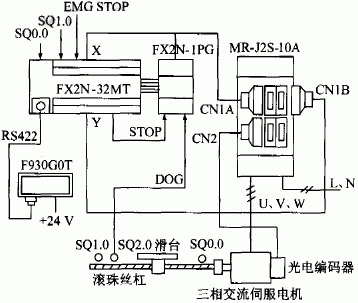 FX2N-1PG定位模塊的位置控制系統組成 FX2N-1PG定位模塊的位置控制系統組成