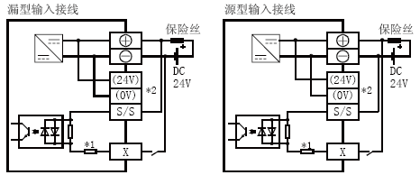 FX3U-64MR/DS輸入接線 FX3U-64MR/DS輸入接線