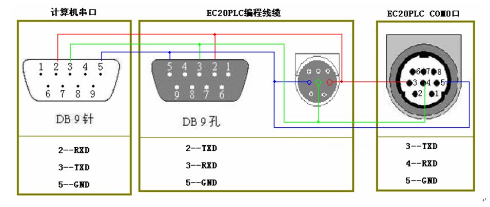 三菱伺服電機的控制問題有哪些? 三菱伺服電機的控制問題有哪些?